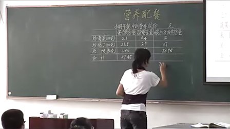 小学六年级数学优质示范课《营养配餐》_刘玉霞