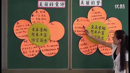小学六年级语文优质课展示《美丽的童诗美丽的梦》人教版_王老师