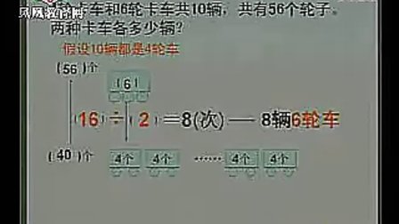 《解决问题的策略》（执教：黄晓旦）2010年江苏省小学数学优质课评比观摩