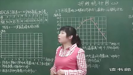 数学小学4下7.2 折线统计图(二)_6667_黄冈数学视频