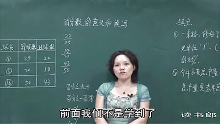 数学小学6上5.1 百分数的意义和读写_65f8_黄冈数学视频