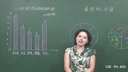 数学小学6上6.1 扇形统计图_3e17_黄冈数学视频