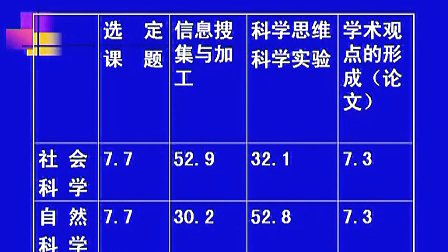 课题选择与方案设计 赵学勤 1-B