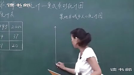 数学小学4上6.1 统计_a608_黄冈数学视频