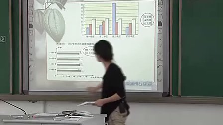 小学六年级数学：复式条形统计图教学视频吴丹娜