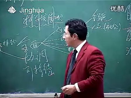 第2讲经济学关键词（一）1