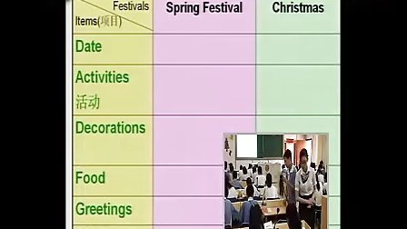初一英语,Spring Festival And Christmas教学视频快乐英语角