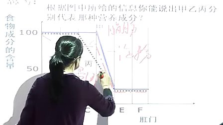 九年级科学电子白板《食物的消化和吸收》浙教版_郑老师