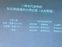 象山县2012“我与高效课堂”主题教学论坛-孙忠心x02