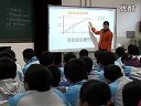 八年级数学电子白板优质课《一次函数复习》人教版_周老师