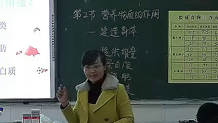 营养物质的作用-陶媛2010年江苏省初中生物创新优质课评比暨观摩活动