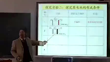 高一化学优质课视频《原电池》张老师(2009年安徽省高中化学优质课大赛)2