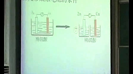 原电池（1） 教学课例 （深圳第三高级中学 王伟伟）_高中化学课